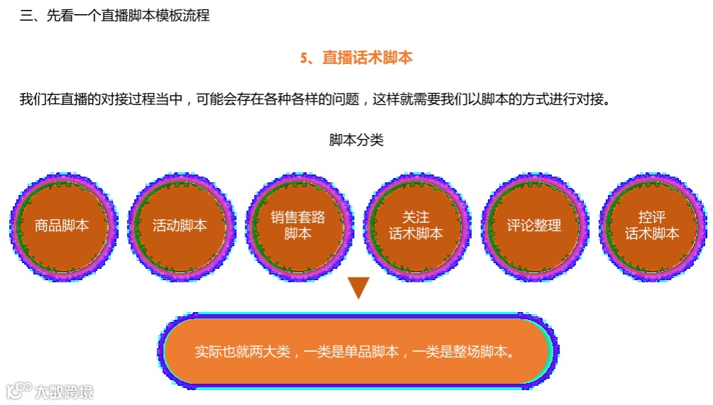 直播脚本设计详细流程全案