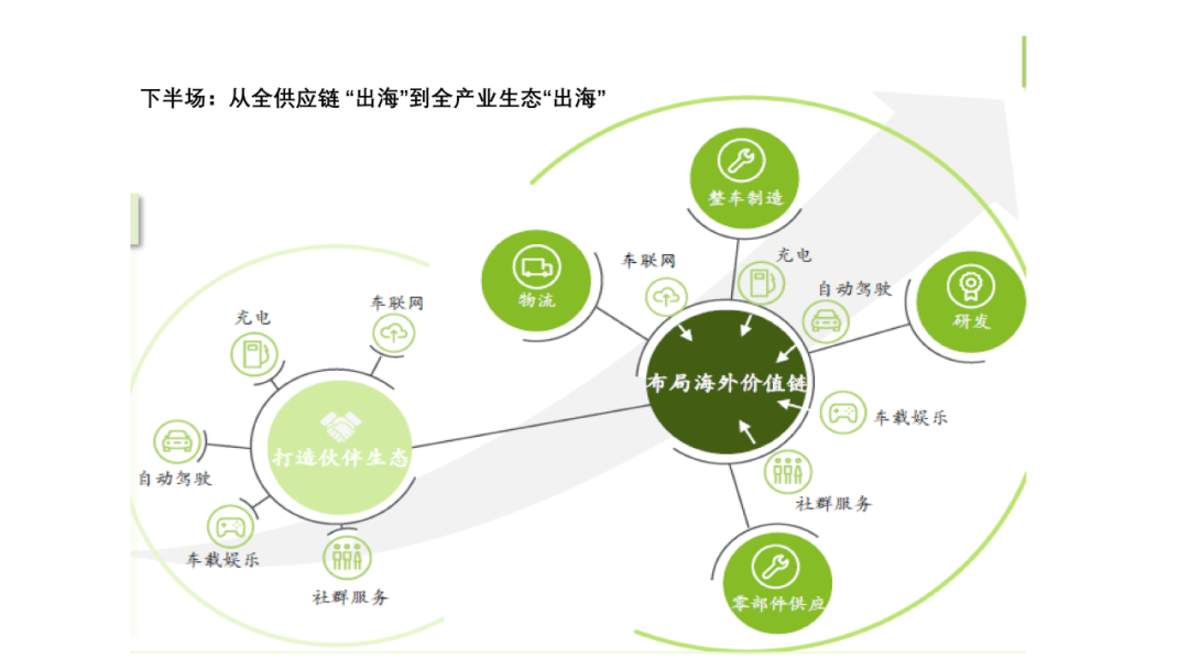 赵巍：中国新能源汽车产业的国际化特征与“出海”挑战