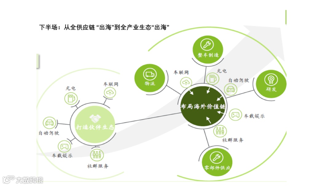 赵巍：中国新能源汽车产业的国际化特征与“出海”挑战
