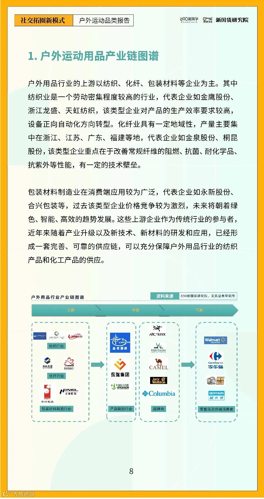 2022年户外运动品类研究报告