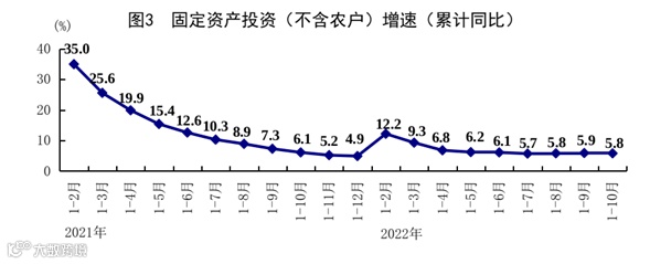 10月份国民经济保持恢复态势