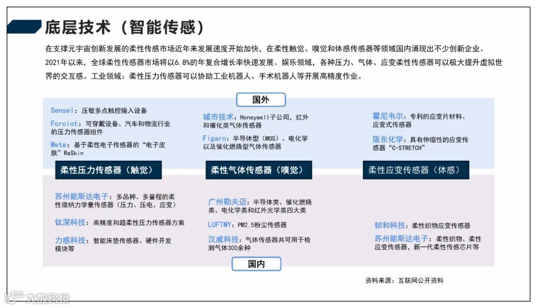 2022元宇宙产业技术和创新应用白皮书