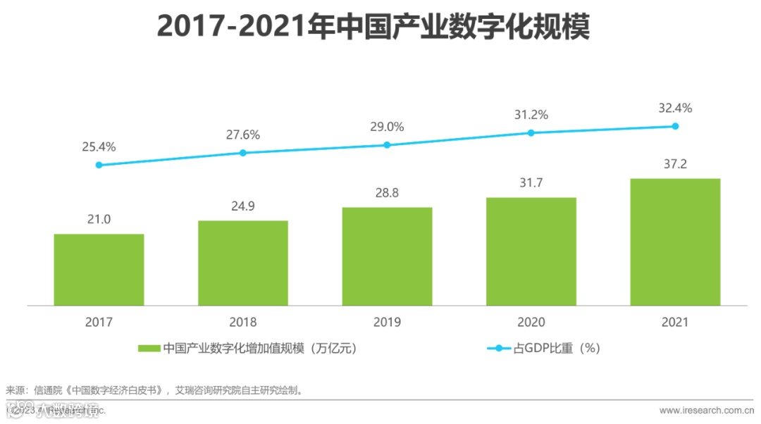 2023年中国供应链金融数字化最新行业研究报告