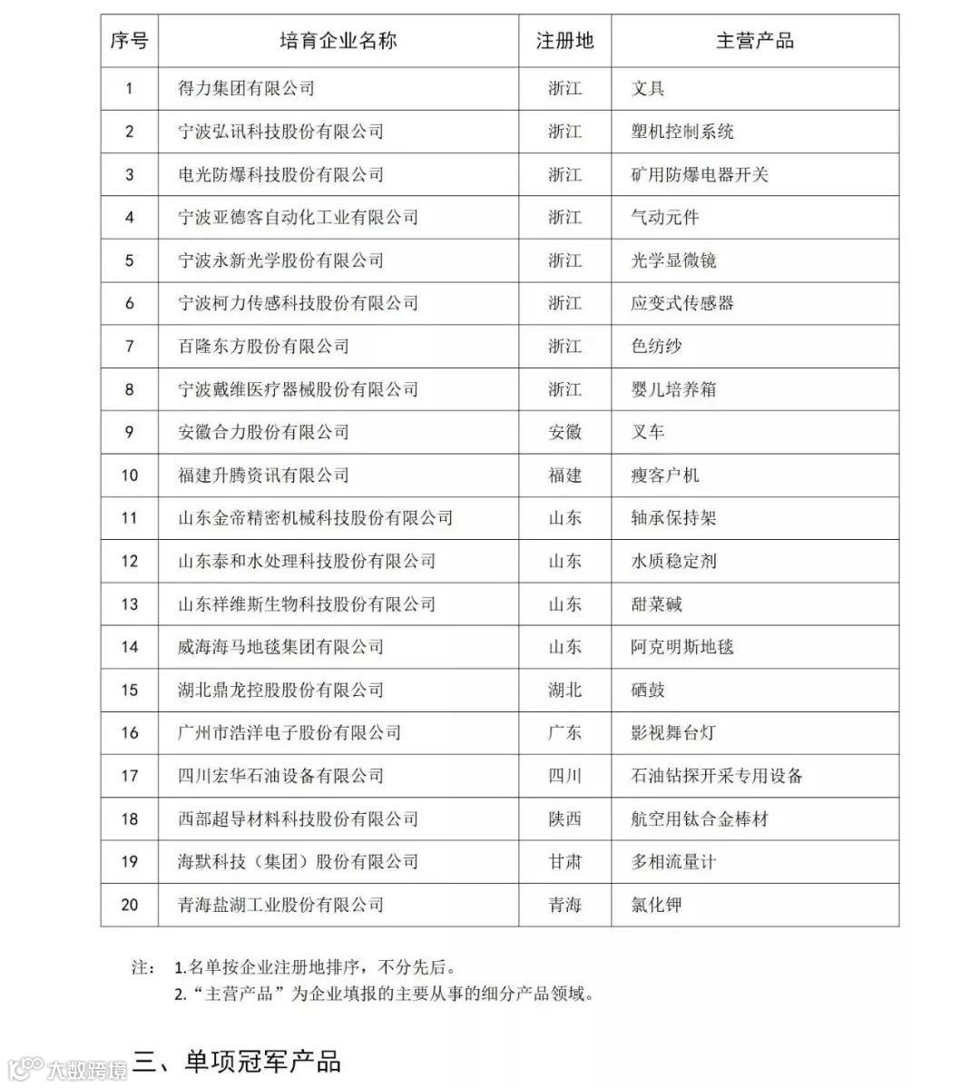 中国507家制造业隐形冠军清单！