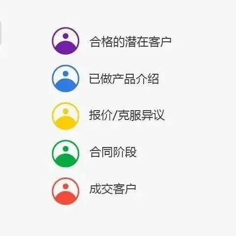 如何通过样品提高外贸订单的成交率？