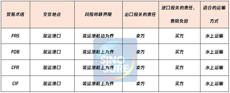 你知道FAS/<a target=