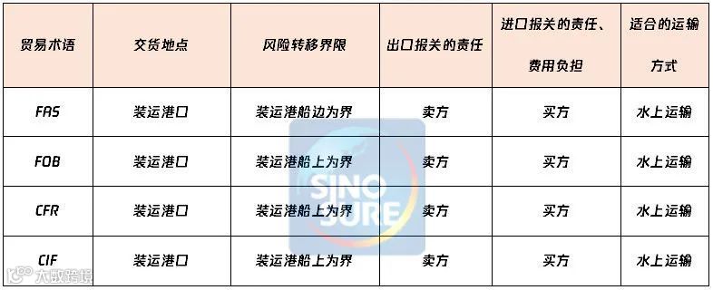 你知道FAS/<a target=