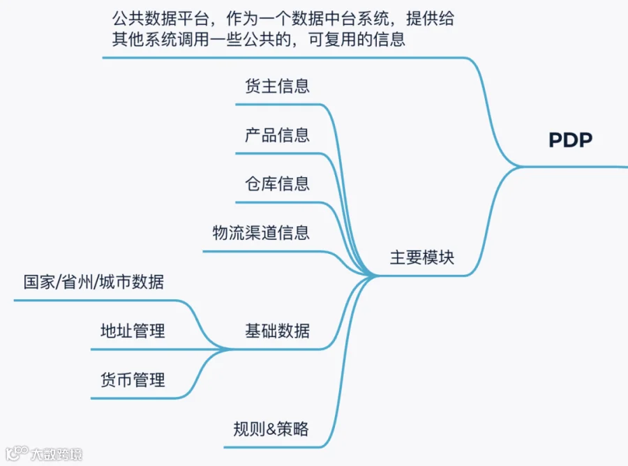 跨境电商海外仓：OTWB是什么意思？