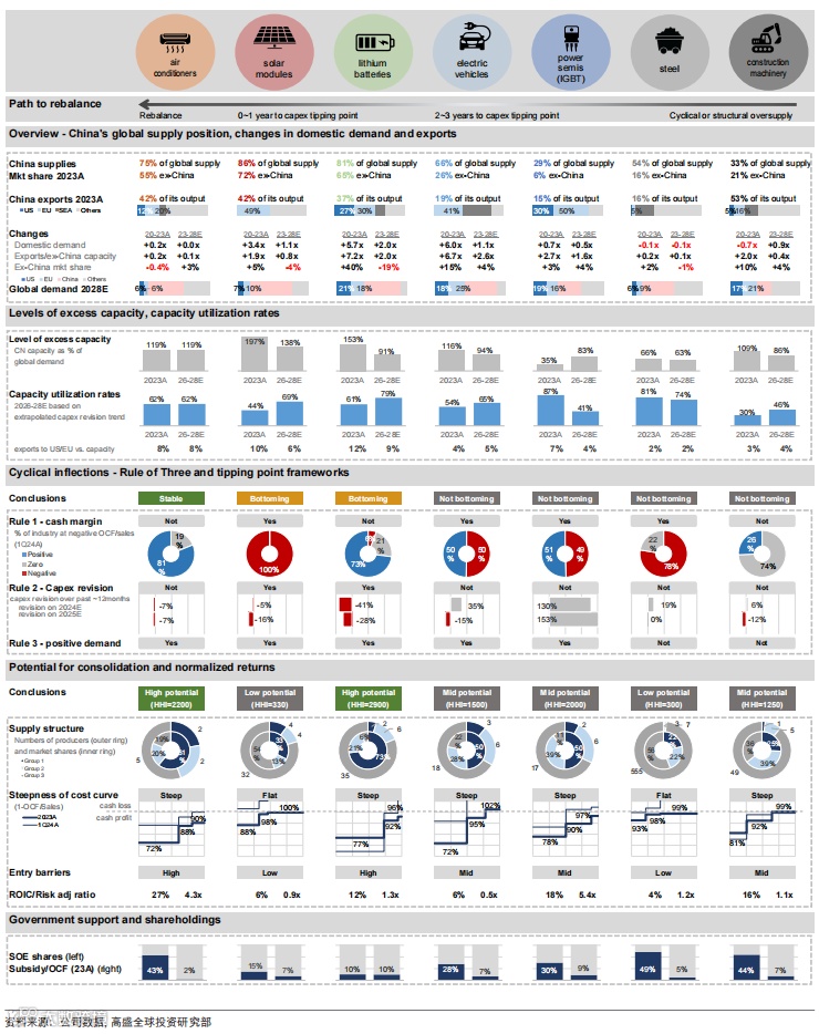 高盛:最惊艳的中国制造业报告,七大行业深度分析(可下载)
