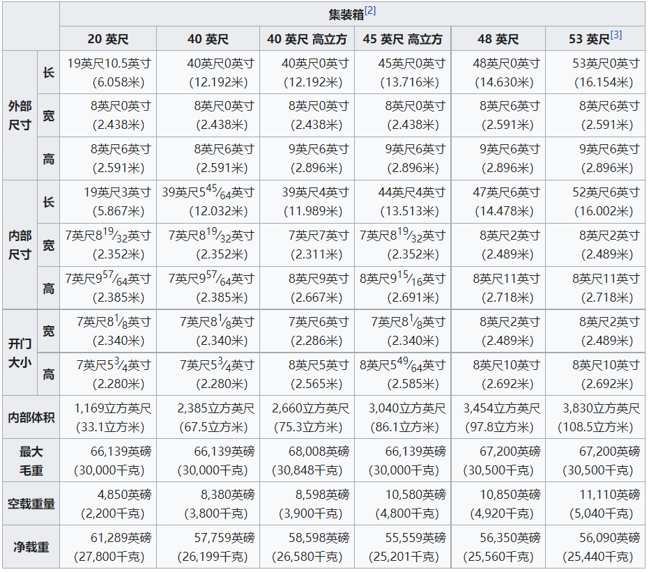 海运集装箱万事通