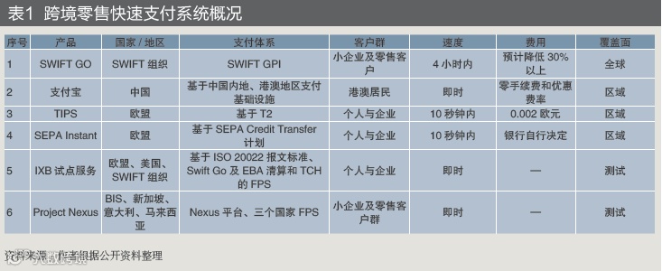 全球跨境支付发展趋势及对我国启示