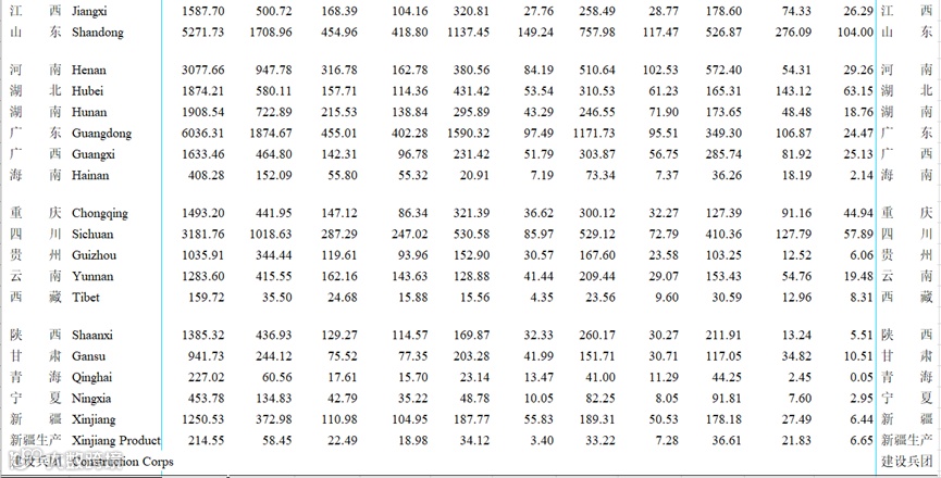 中国的三个巨大潜在发展空间