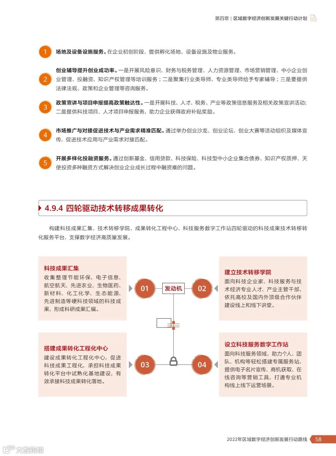 2022年区域数字经济创新发展行动路线