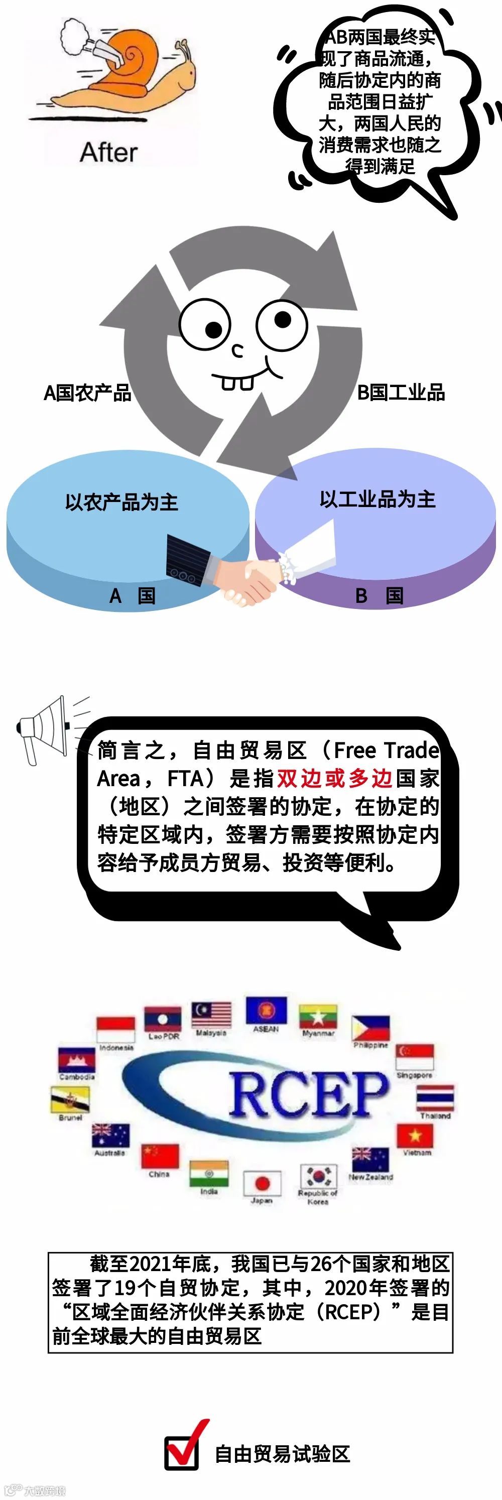 图解！自由贸易区、自由贸易试验区与跨境电商综合试验区