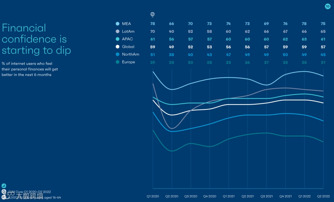 2023年全球社媒消费趋势报告