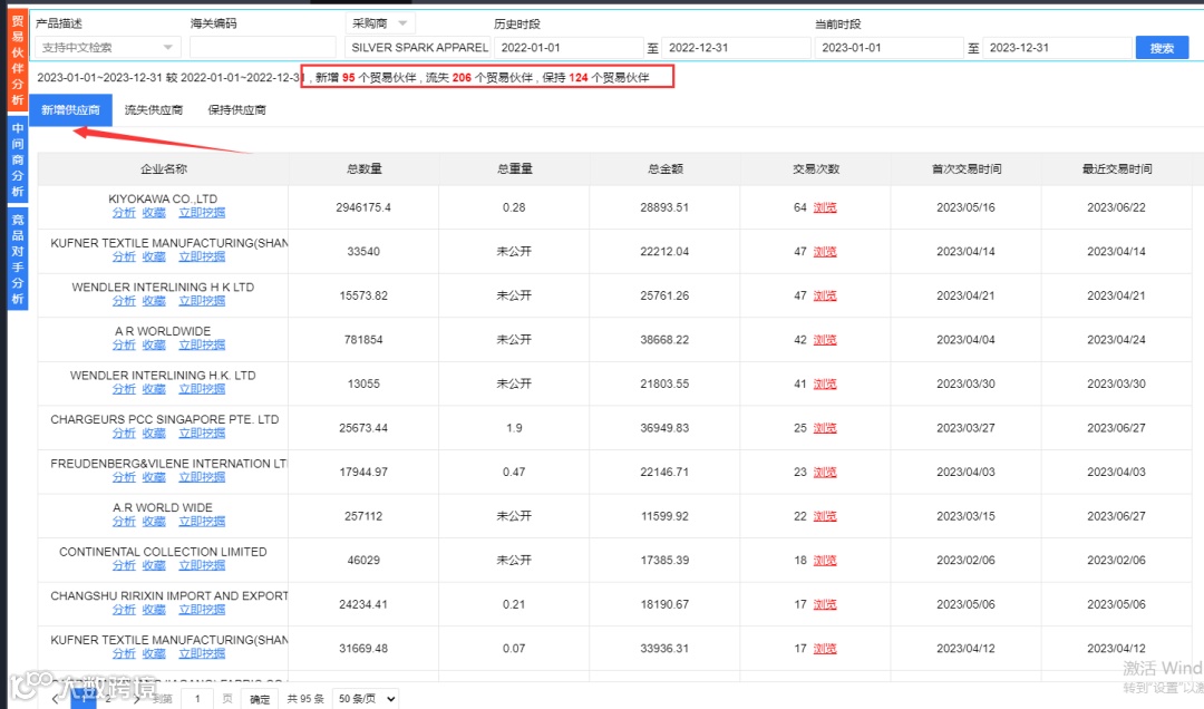 海关数据没有用？那是你不会用！先试试这四点