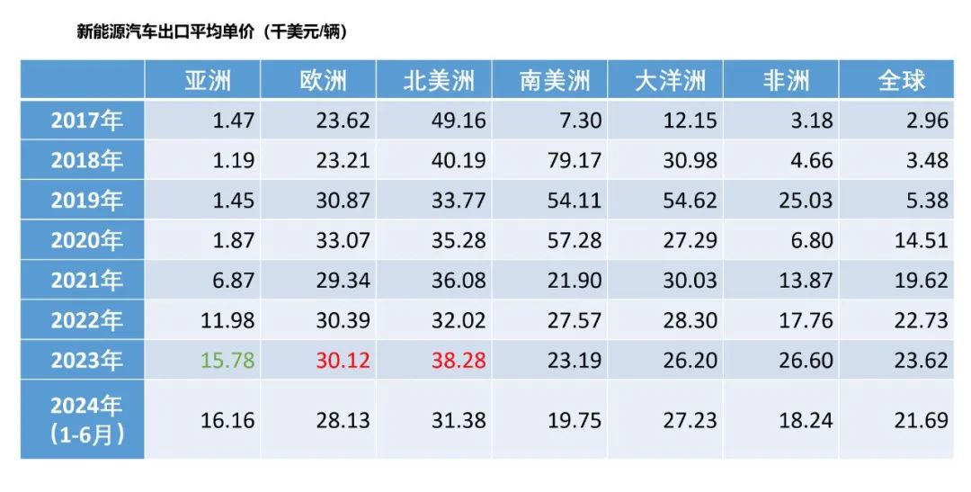 赵巍：中国新能源汽车产业的国际化特征与“出海”挑战