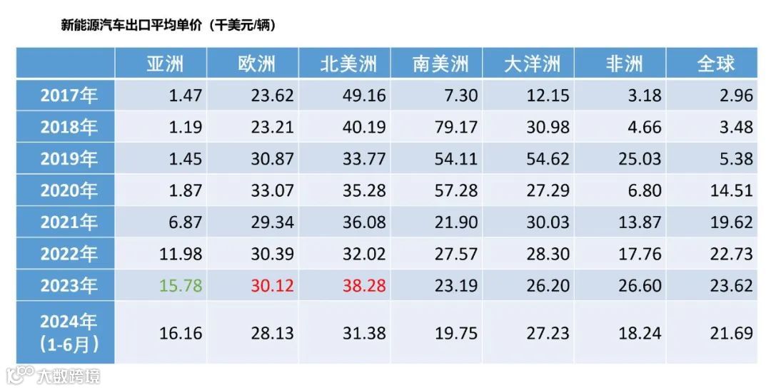赵巍：中国新能源汽车产业的国际化特征与“出海”挑战