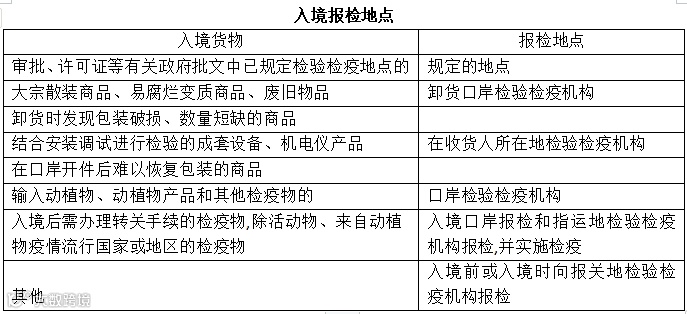 出入境检验检疫流程