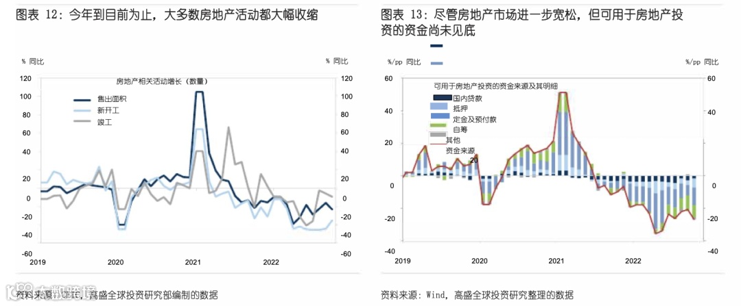 2023年中国经济宏观展望报告（附下载）