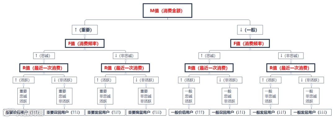 图解项目管理必备十大管理模型