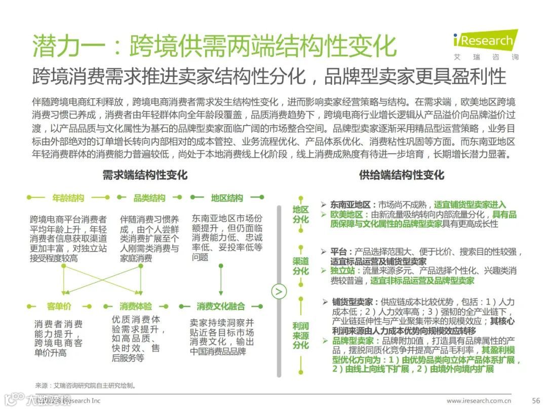 2022年中国跨境电商SaaS行业研究报告