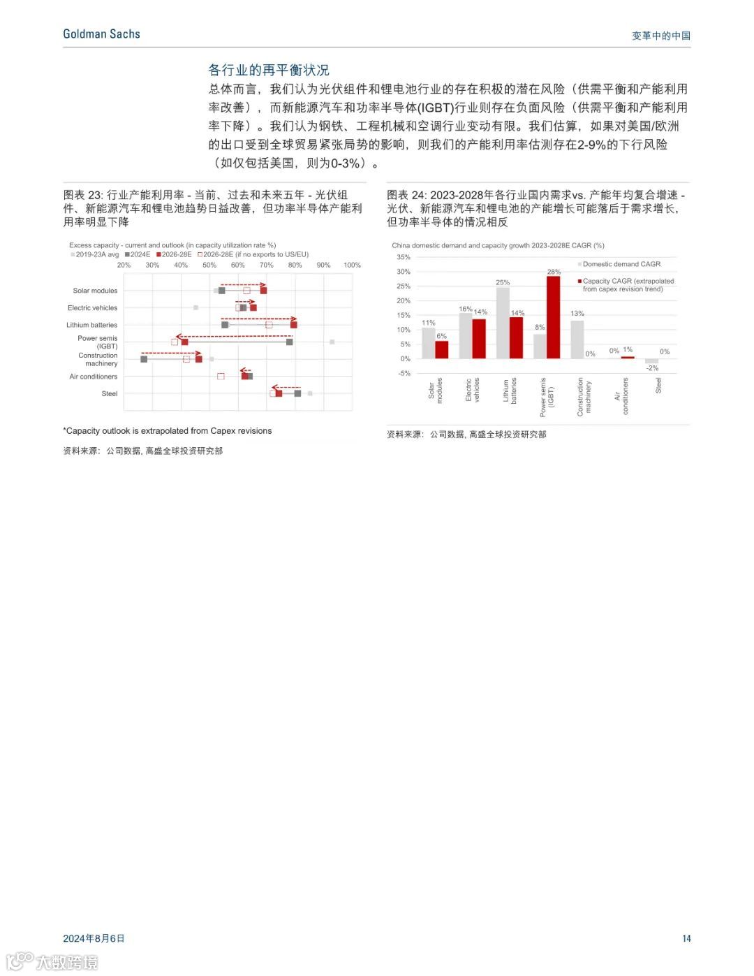 高盛:最惊艳的中国制造业报告,七大行业深度分析(可下载)