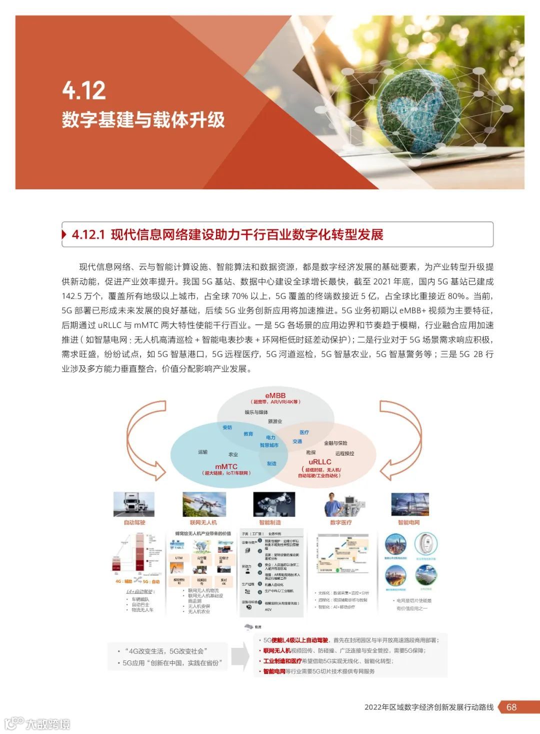 2022年区域数字经济创新发展行动路线