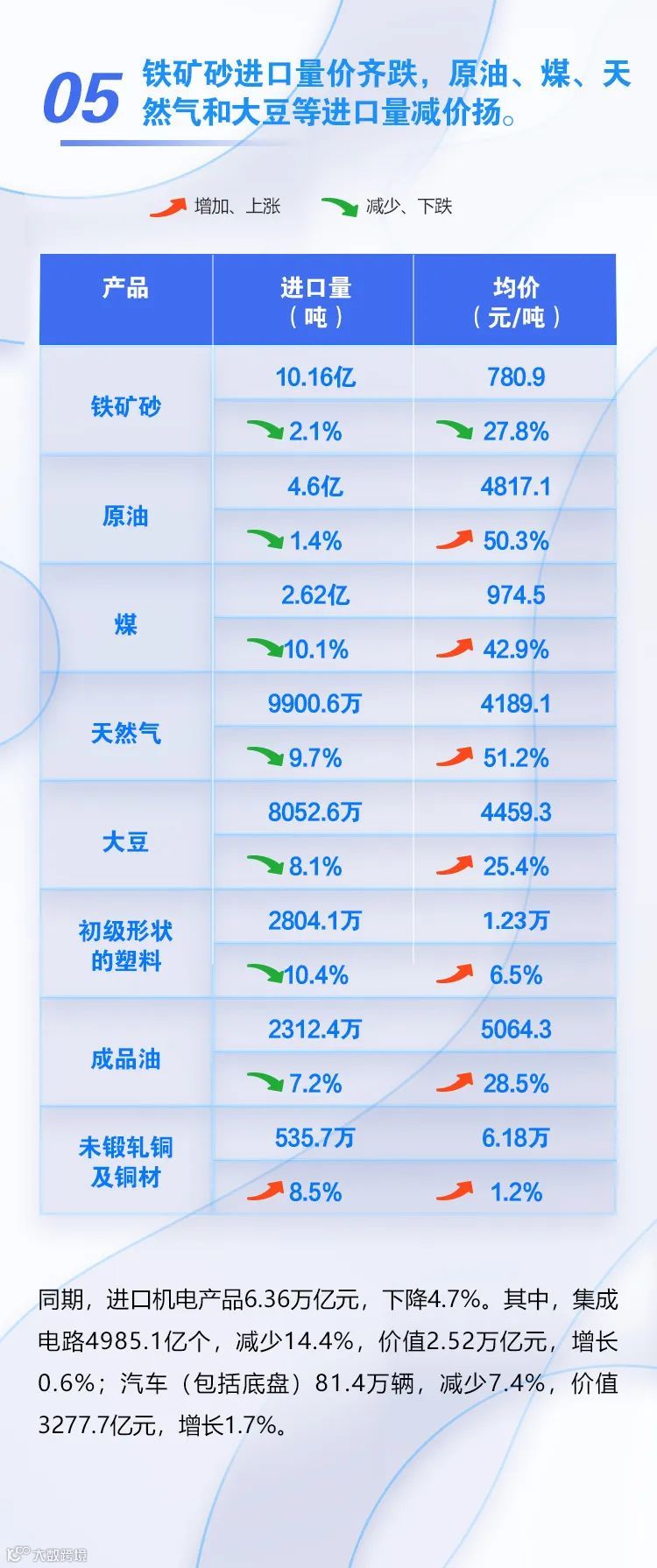 图解 | 前11个月进出口增长8.6%