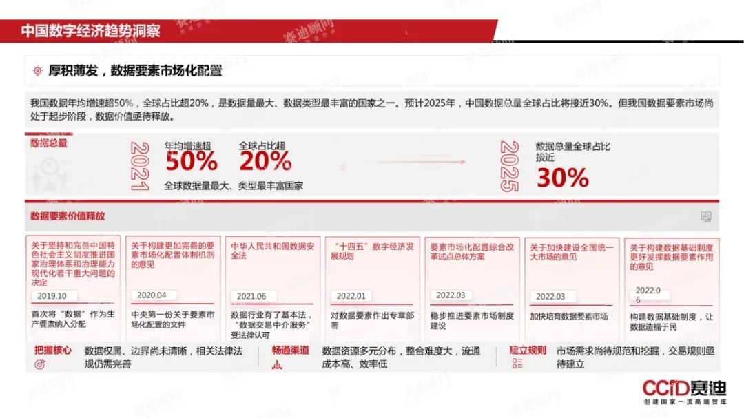 数说跨境 | 2022年中国数字经济发展现状与趋势