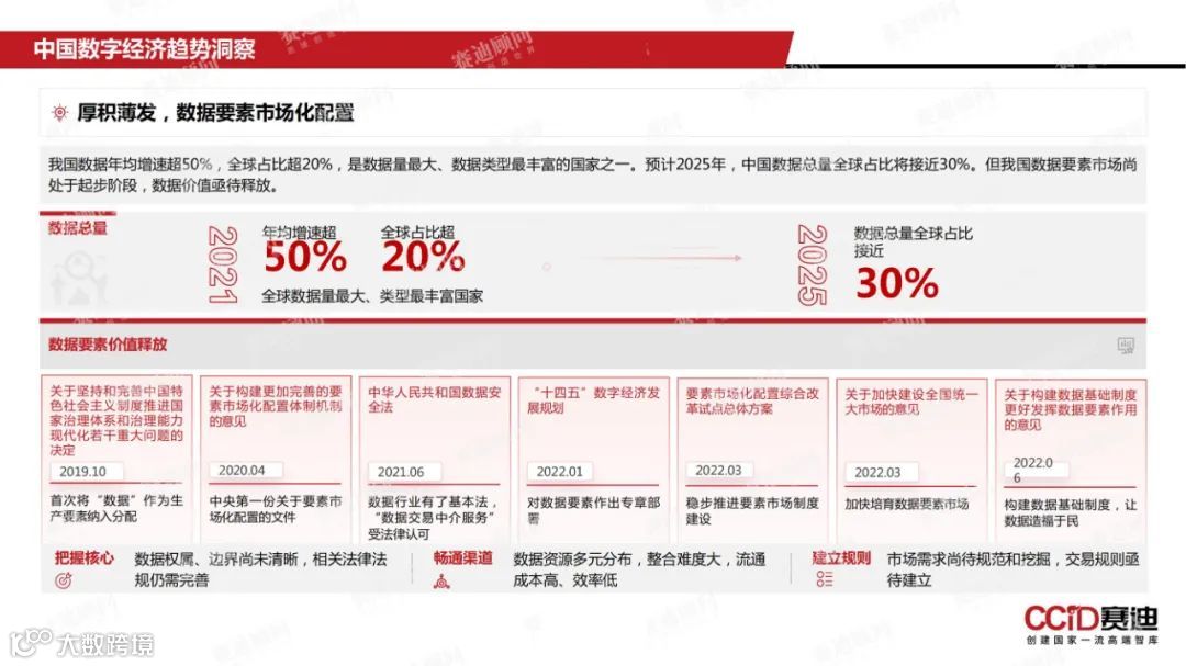 数说跨境 | 2022年中国数字经济发展现状与趋势