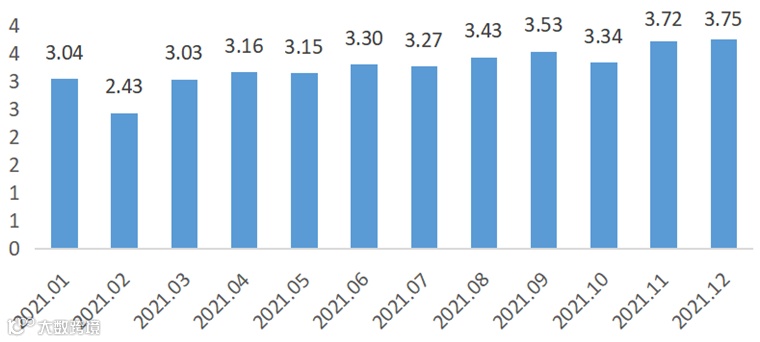 从2021到2022，外贸趋势怎么看？