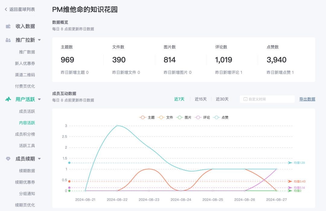 “供应链项目实战课·八期”——经典之作，助你决胜金九银十