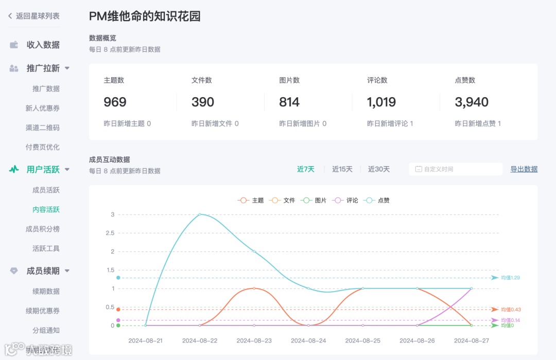 “供应链项目实战课·八期”——经典之作，助你决胜金九银十