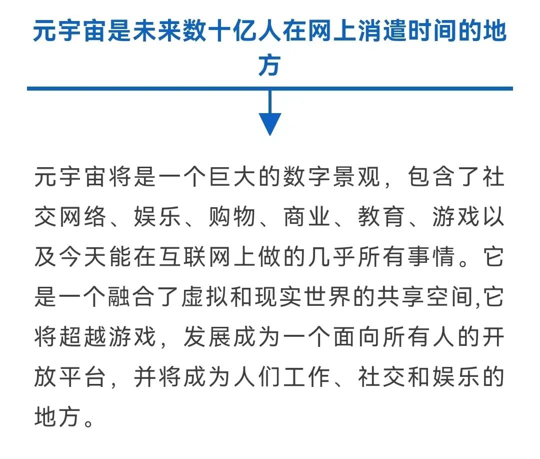 24个关于元宇宙的统计数据