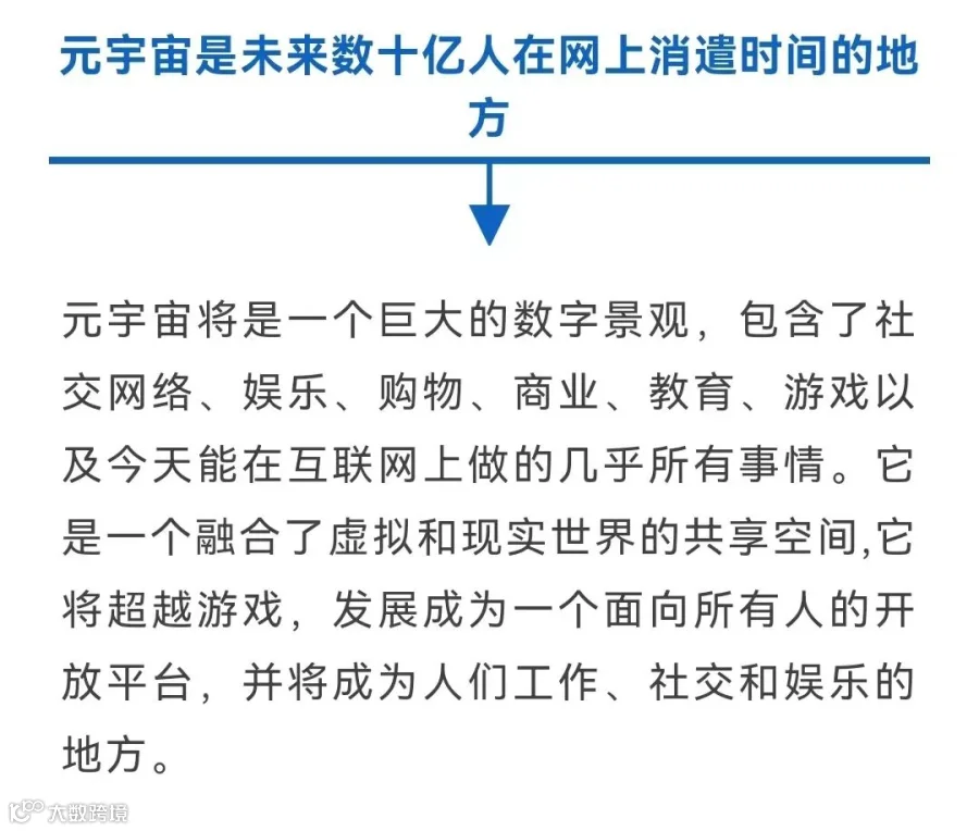 24个关于元宇宙的统计数据