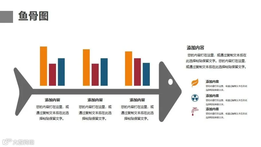 如何系统性的解决问题？鱼骨图你不是真的会用