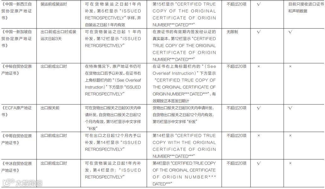 出口货物原产地证书实务常见问题答疑（建议收藏）