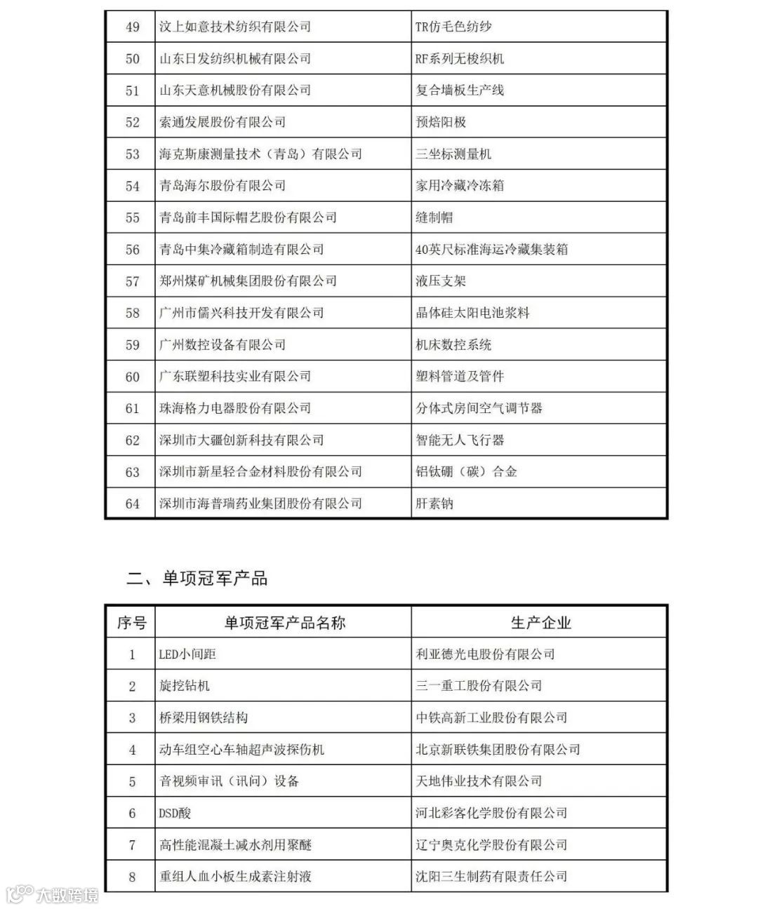 中国507家制造业隐形冠军！(全名单)