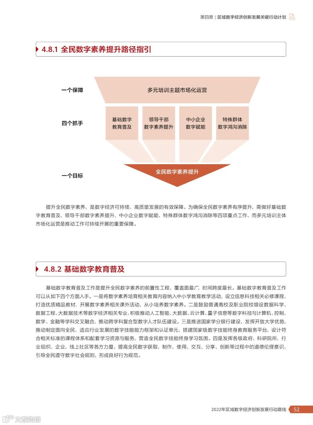 2022年区域数字经济创新发展行动路线