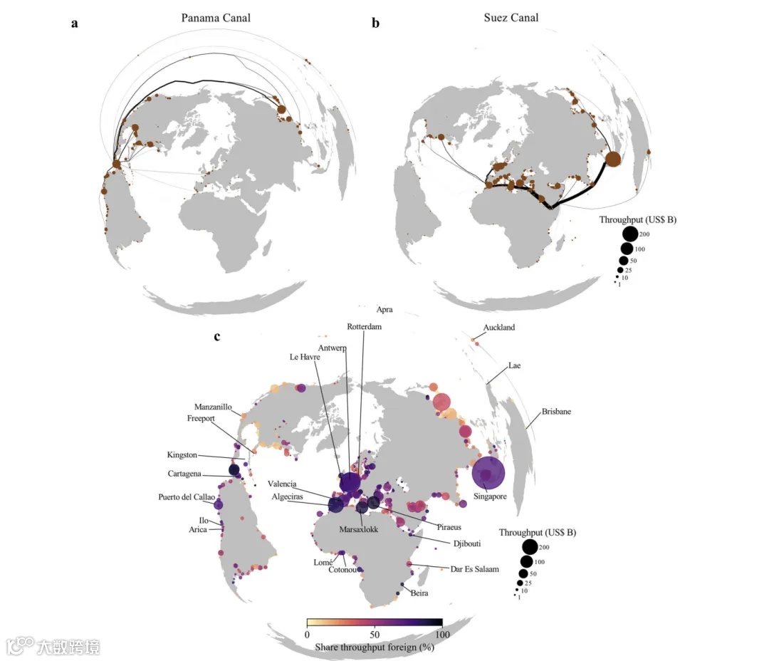 NC：港口在国际贸易和全球供应链中的重要性