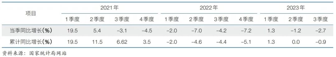 2024年中国经济增长速度的预测分析与政策建议