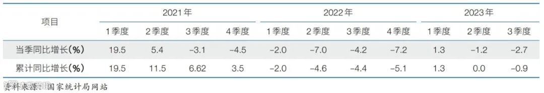 2024年中国经济增长速度的预测分析与政策建议