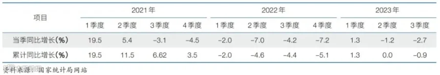 2024年中国经济增长速度的预测分析与政策建议