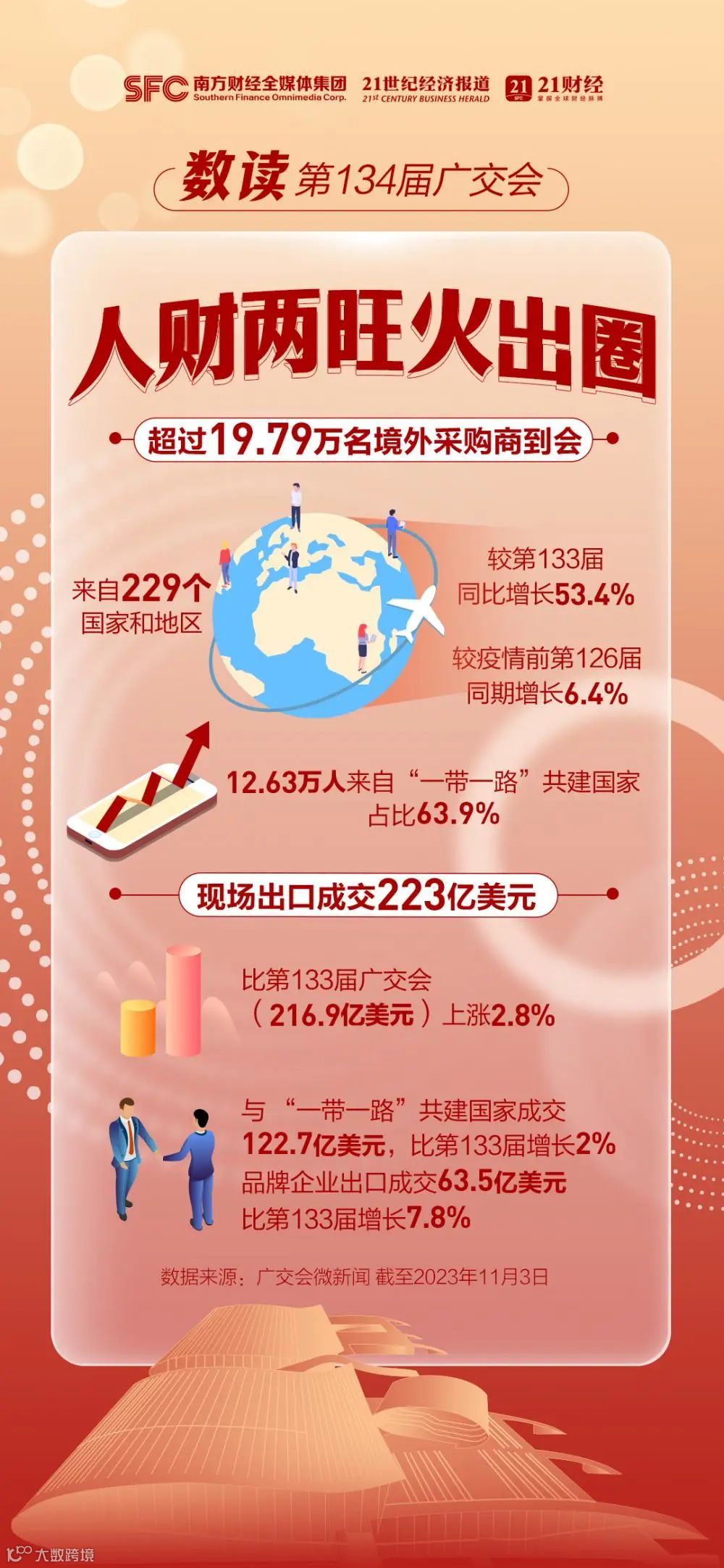 破千亿！这就是“中国第一展”