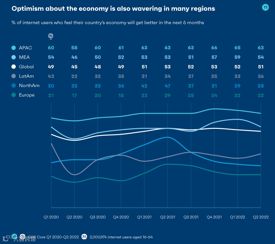 2023年全球社媒消费趋势报告