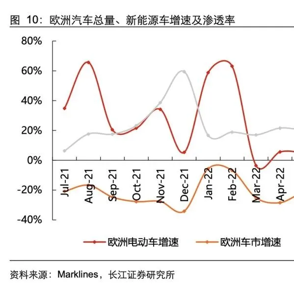 2023锂电行业产业链分析报告