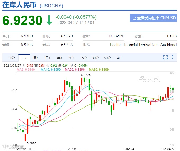 人民币汇率要破7？什么情况？