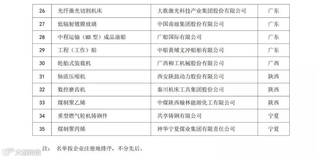中国507家制造业隐形冠军！(全名单)