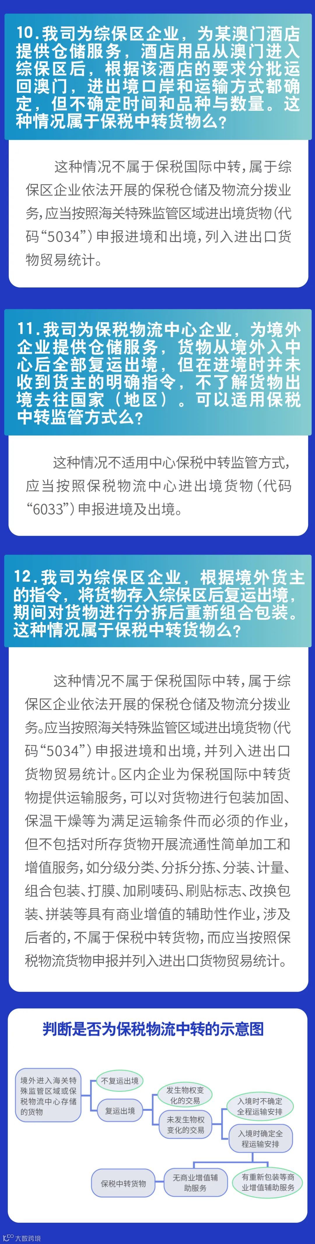 保税中转监管方式应用的常见问题